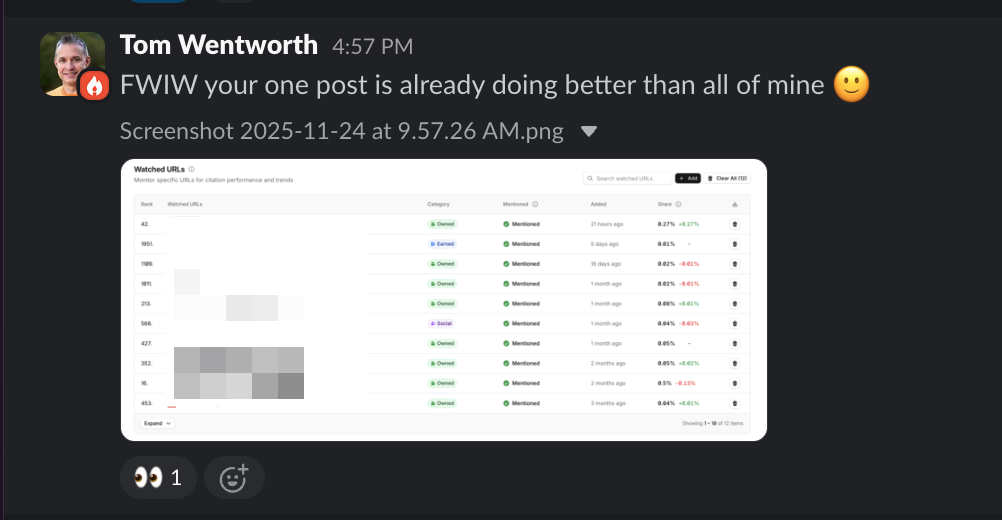 Profound analytics showing Discovered Labs content outperforming all tracked competitors