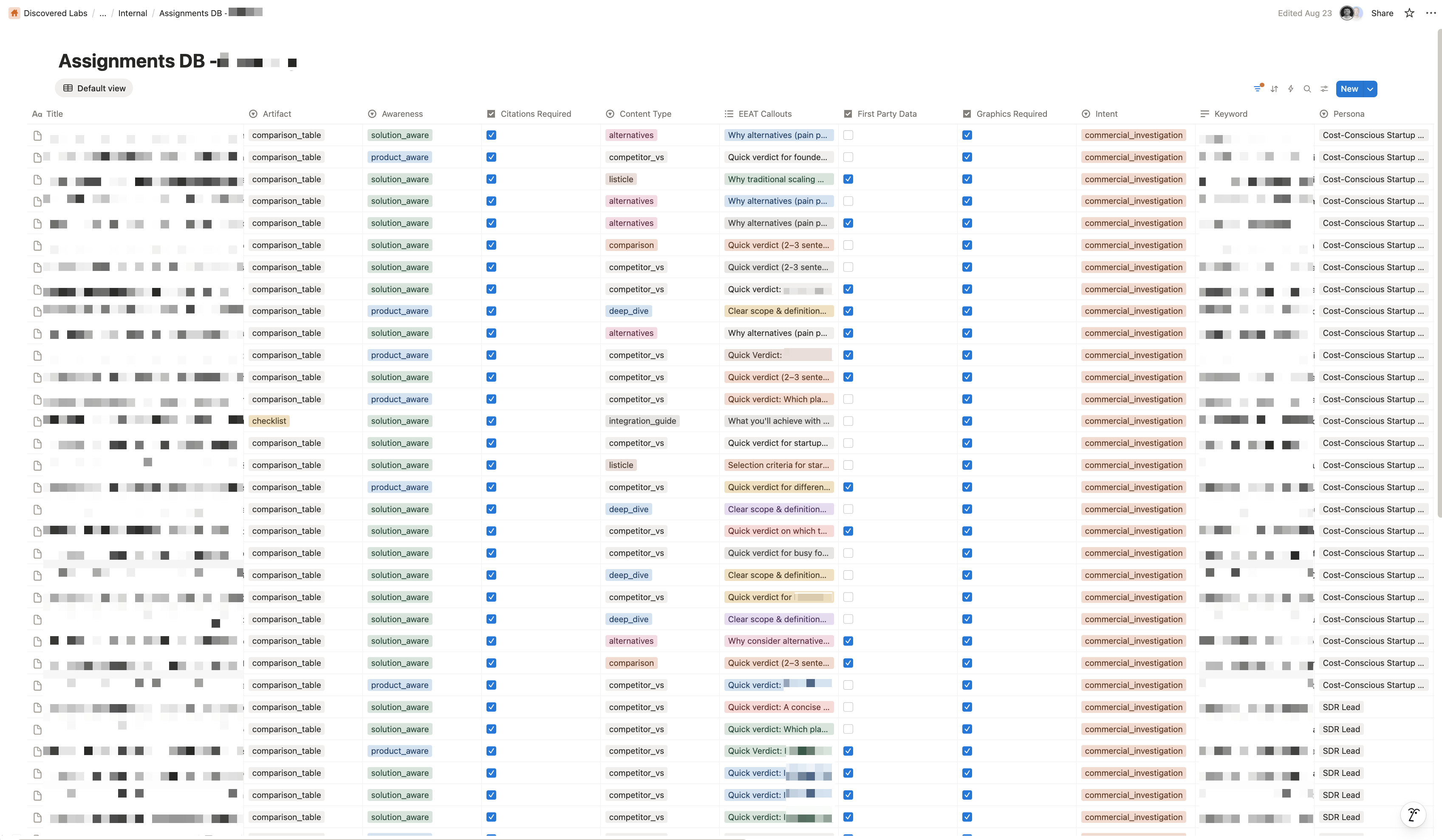 Content planning dashboard